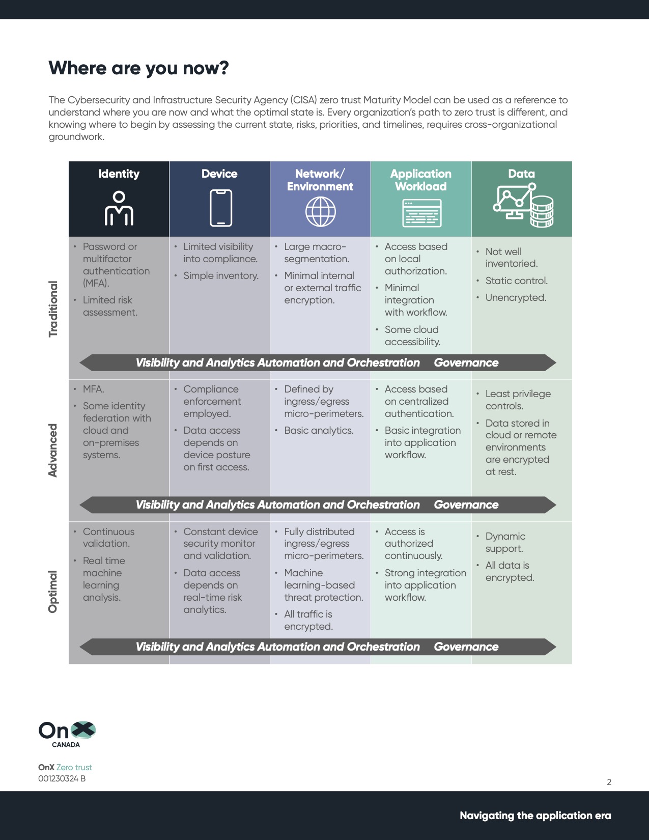 Email #1 & #6 230468_OnX_02